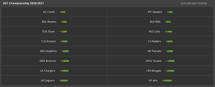 Odds via DraftKings Sportsbook on 11/10/20